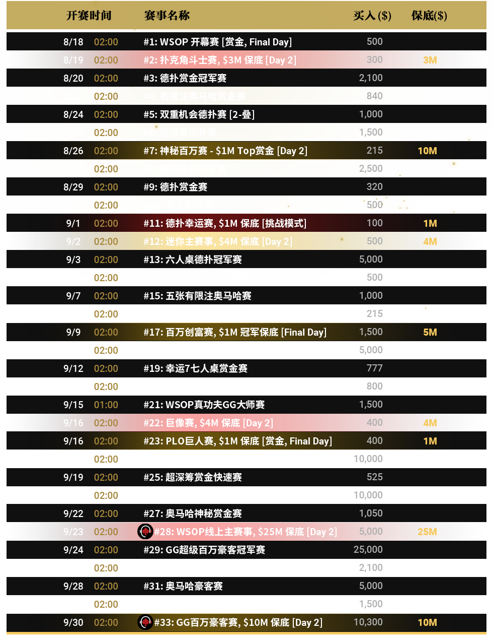 20250302 WSOP专区赛程表N